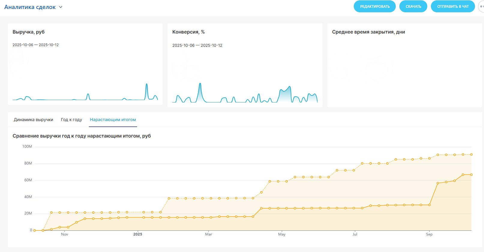 Аналитика сделок.jpg