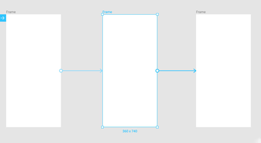 Возможности Figma
